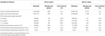 Needs for Small Area Estimation: Perspectives From the US Private Forest Sector
